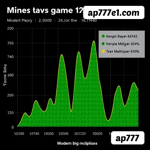 ap777 Belo Horizonte - Provably Fair
